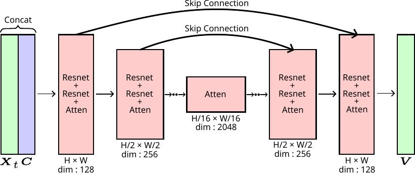 Model Architecture